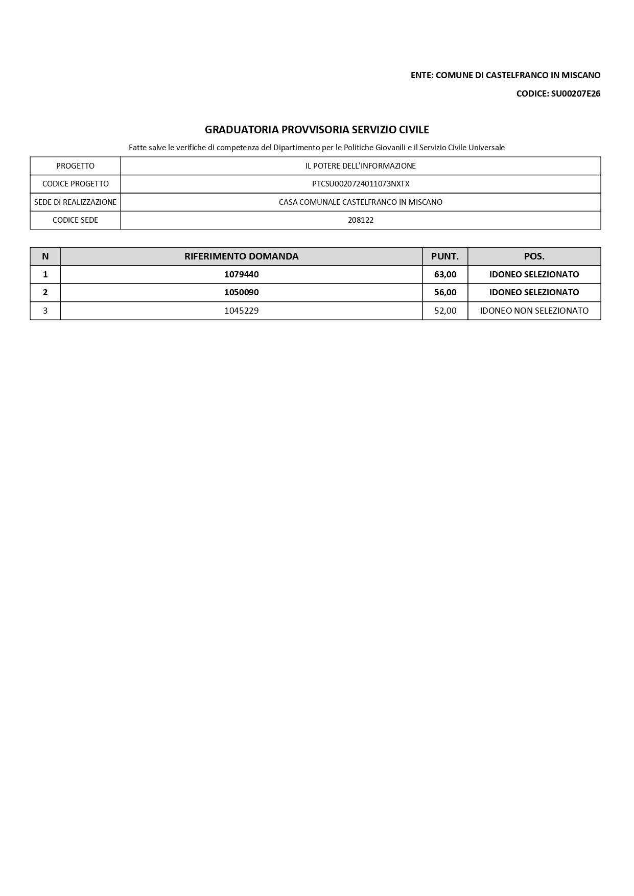 Graduatoria selezione operatori servizio civile